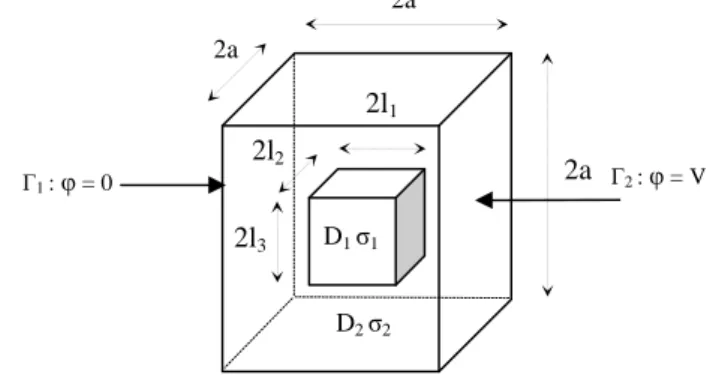Fig. 2.  Electro-kinetic system  D1 σ1 D2 σ2  2a 2l1 2l2 2l3 D(θ) X=X (x,θ) E Г1 : φ = 0  Г 2  :  φ  = V  2a 2a 