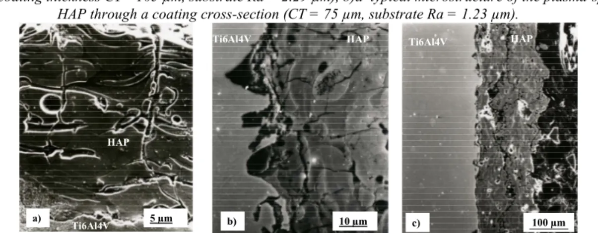 Figure 2: HAP coating cross sections showing: a) large perpendicular cracks emerging at the top surface (CT = 50  µm, substrate Ra = 1.23 µm), b) fine perpendicular cracks (CT = 165 µm, substrate Ra = 2.29 µm), c) interfacial and 