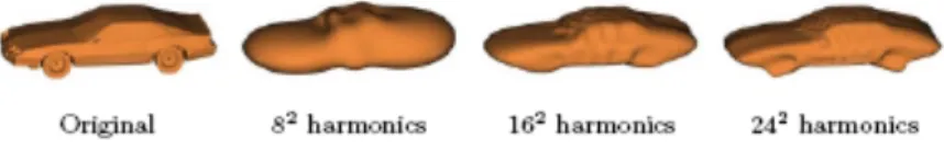 Figure 4:  Spherical harmonics, from [23] 