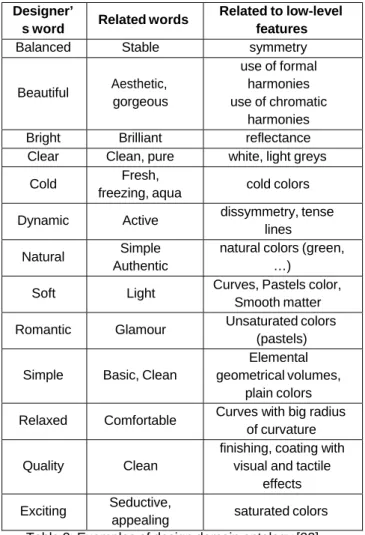 Figure 3: Examples of semantic queries ‘Chic’ under two  conditions : without the BoW (left) and without the BoW 