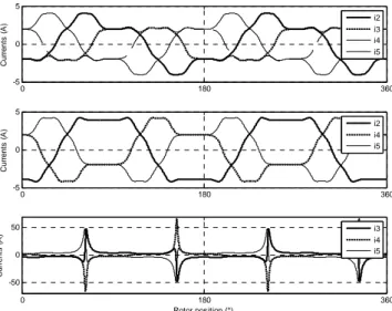 Fig. 6. Optimal current references with from top to bottom: one, two non- non-adjacent and two non-adjacent open-circuited phases 