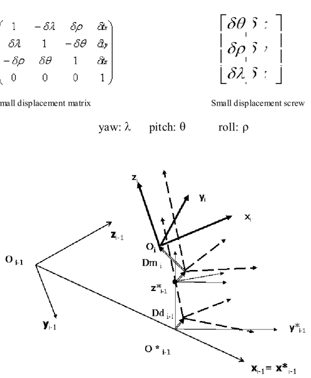 Figure 5 : Small displacement matrix