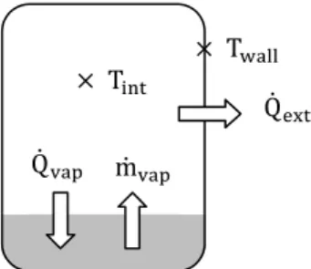 Figure 2: Fluxes on compressed volume 
