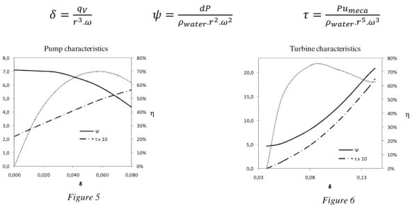 Figure 5  Figure 6 