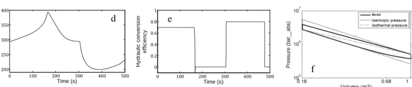 Figure 7  Figure 8 
