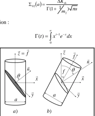 Fig. 5: Representation of the shape of the defects a) for f=0°,b) for f≠0° 