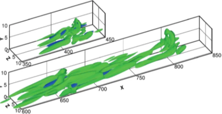 FIG. 2. (Color online) Snapshots of the streamwise component of the pertur- pertur-bation (darker surfaces, blue online, for u ¼ 0:13) and of the Q-criterion (lighter surfaces, green online) at t ¼ 300 and t ¼ 700 (top and bottom, respectively) obtained by