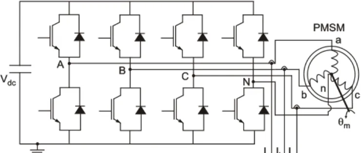 Figure 2. Four-leg VSI: the 16 voltage space vectors and their projection on a V αβ plane