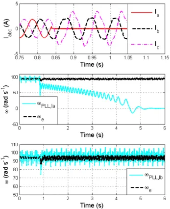 Figure 3. FDI method: monitoring of each phase-current with a PLL and comparison with the motor pulsation