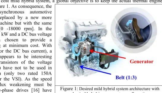 Figure 1:  Desired mild hybrid system architecture with  classical belt driven generator configuration