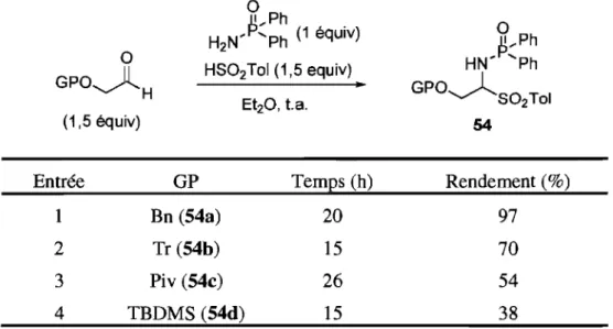 Tableau 5. Synthèse des adduits d'acide p-toluènesulfinique 54  0  p,Ph  0  0  H 2 N ...