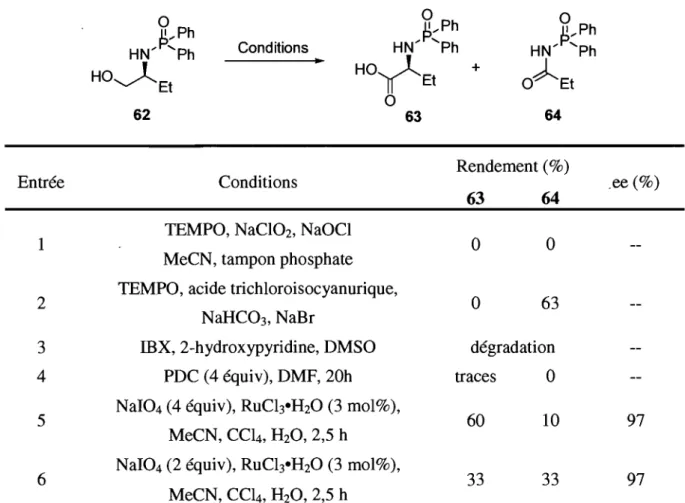 Tableau 9. Oxydation de l'alcool monoprotégé en acide carboxylique  Entrée  1  2  3  4  5  6  q  Ph  0  p.,Ph  0  P  Ph HN,J:: Ph Conditions HN&#34;  ....