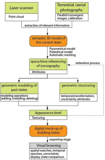 Figure 1.  Pipeline for the iconography-based approach 