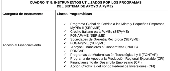 CUADRO N° 5: INSTRUMENTOS UTILIZADOS POR LOS PROGRAMAS DEL SISTEMA DE APOYO A PyMEs