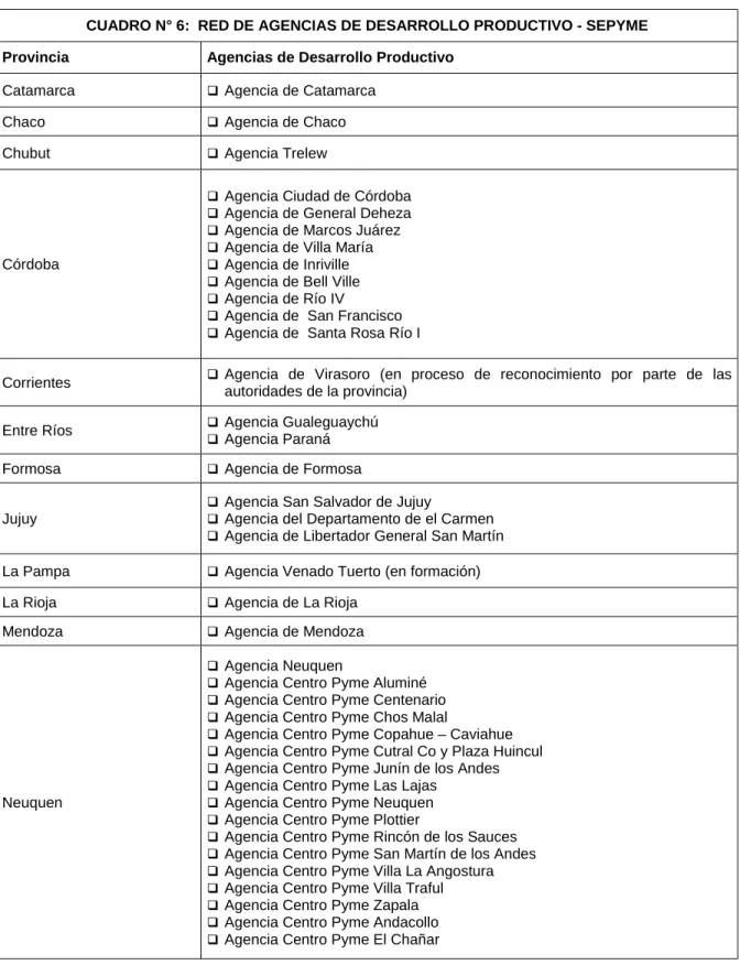 CUADRO N° 6:  RED DE AGENCIAS DE DESARROLLO PRODUCTIVO - SEPYME Provincia Agencias de Desarrollo Productivo