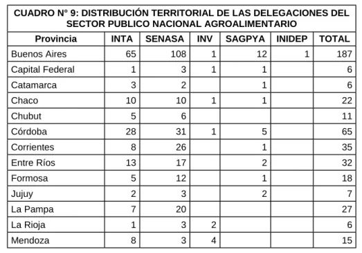CUADRO N° 9: DISTRIBUCIÓN TERRITORIAL DE LAS DELEGACIONES DEL SECTOR PUBLICO NACIONAL AGROALIMENTARIO