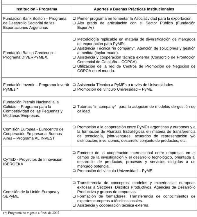 CUADRO N ° 8:  APORTES Y BUENAS PRÁCTICAS INSTITUCIONALES DESDE EL TERCER SECTOR Institución - Programa Aportes y Buenas Prácticas Institucionales