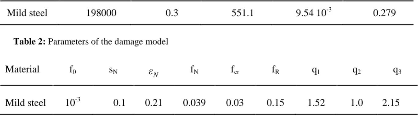 Figure 1: (a) Simulation of three loading paths up to localization; (b) Evolution of the minimum of the  determinant of the acoustic tensor as a function of the deformation