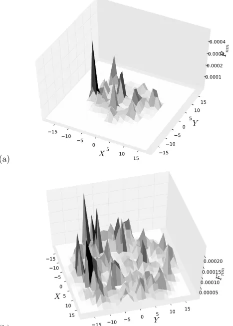 Figure 7: Discrete representation of the loading applied by the impactor (via the envelop) onto the target a) T = T 1 et b) T 2 .