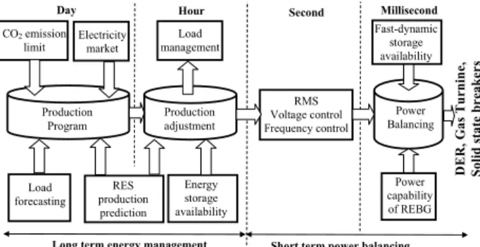 Fig. 5.  24-hour-ahead PV power prediction (