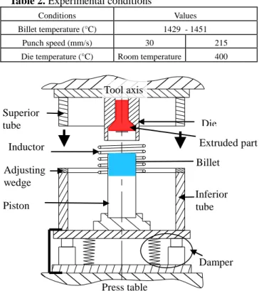 Fig.  1  shows  the  liquid  fraction  curves  for  C38  (Rouf,  2003)  and  M2  (Puttgen,  2007)  as  a  function  of   tempera-ture; they were determined by Differential Scanning  Calo-rimetry  (DSC)  and  Differential  Thermal  Analysis  (DTA),  respect
