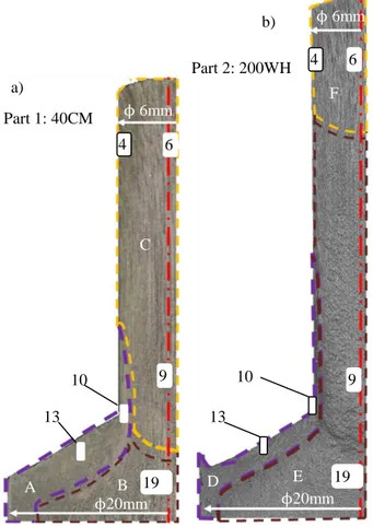 Table  3.  Macrographs  and  micrographs  of  different  points in parts 1 and 2 