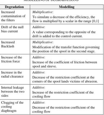 TABLE III  MODELLING OF DEGRADATIONS  Degradation  Modelling  Increased  contamination of  the filters  Multiplicative:  