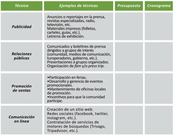 Cuadro 5.  Agenda de promoción.