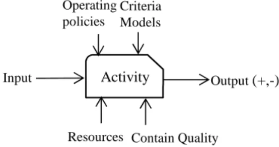 Fig. 2. Activity  i  Exposure to Risk Factors (RF) 