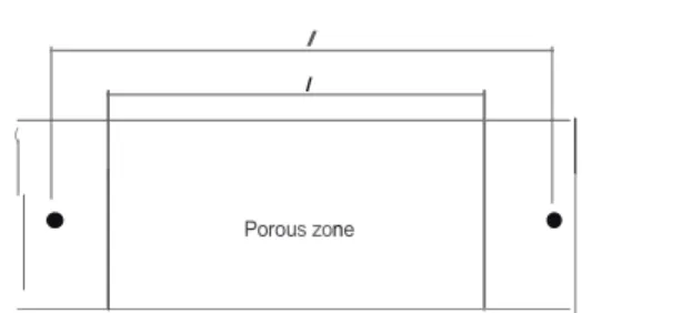 Fig. A.1 - Scheme of the reference points positioning for  video-traction.  