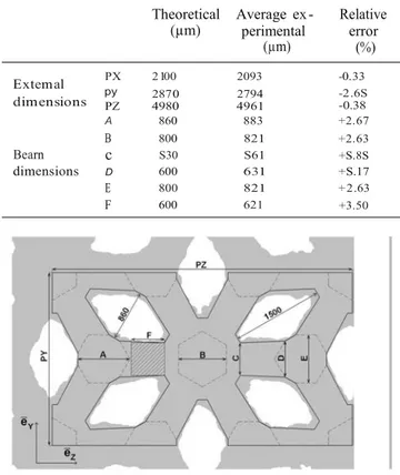 Table 2 - Residual stresses measured on the external  faces of cubic specimens (MPa). Ali the values for  samples 1 and 2 are given ±10 MPa