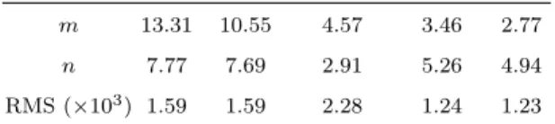 Figure 1. Comparison between the Voigt (uniform strain) variant of the model (lines) and the experimental results obtained by Liu et al