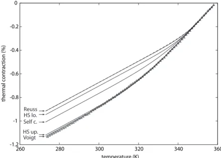 Figure 3. Predicted thermal strain when each model variant is considered with its own φ(T ) function optimized on a strain recovery test