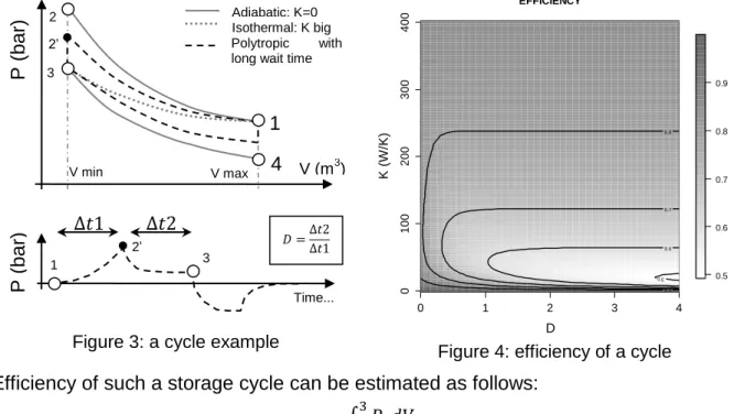Figure 3: a cycle example 