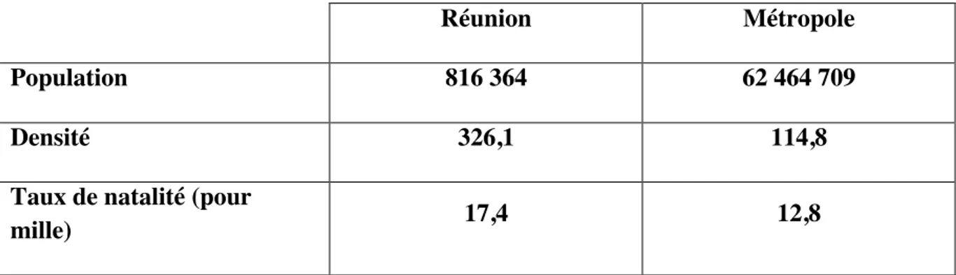 Tableau 1 : Comparaison des indicateurs épidémiologiques généraux entre la population  réunionnaise et la métropolitaine en 2009