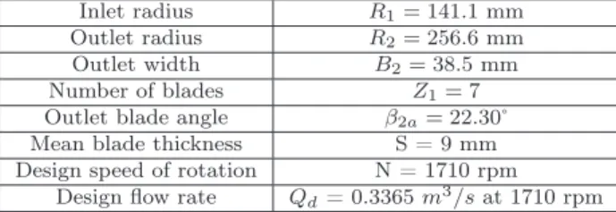 Table 1: Impeller characteristics