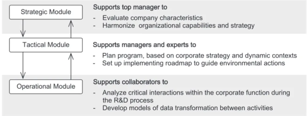 Fig. 4. The principal framework of “convergence” proposals.