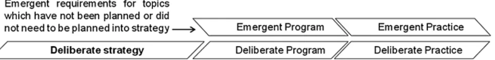 Fig. 7. Work ﬂow and decisional transfer of “middle-two sides” scenario.