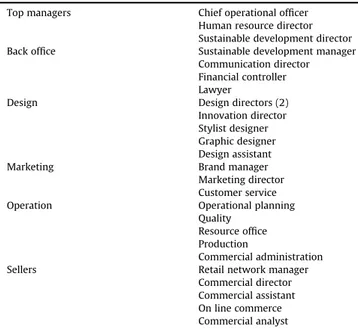 Fig. 3 presents the organization of the “ Eco Circle ” project within Quiksilver. This organization is based on phases and information ﬂ ows as detailed below.