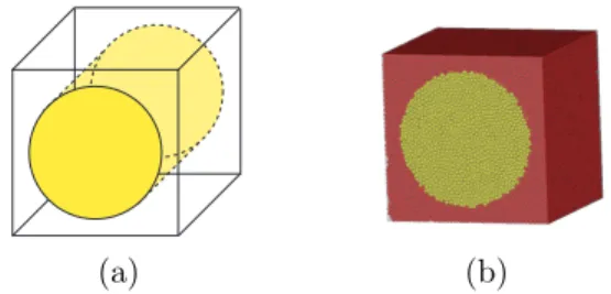 Figure 1: D´ efinition du VER. (a) G´ eom´ etrie : cube d’arˆ ete 8.66 µm, fibre de diam` etre 7 µm.