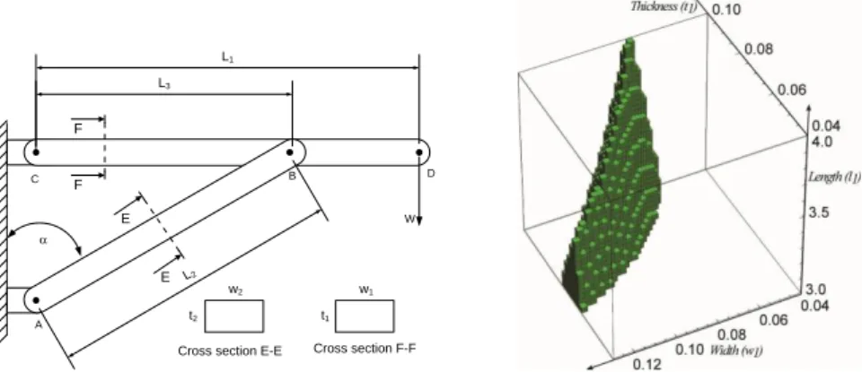 Fig. 3. Mechanical structure example with domain visualization 