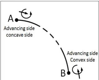 Fig.  2  shows  FSW  set  up  used  for  clamping  workpiece  and  illustrate  FSW  machine  axes