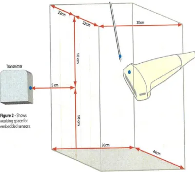 Figure 1 : Description du système de guidage GPS 