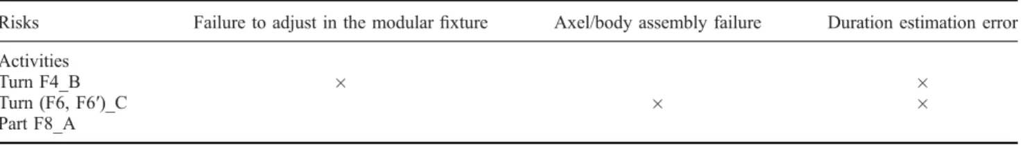 Table 1. Excerpt of the Activity/Risk Matrix.