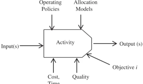 Figure 2. Activity model in a performance perspective.