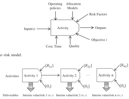 Figure 5 clearly shows that the (Value, Risk) pair depends on the objective(s) to be achieved