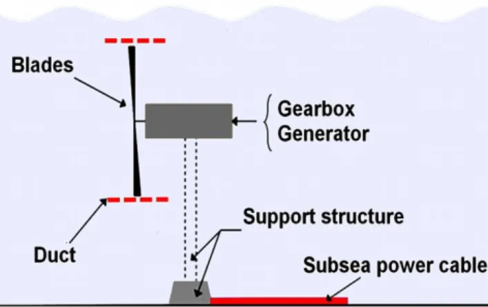 Figure 3.  The different elements of a tidal stream system 