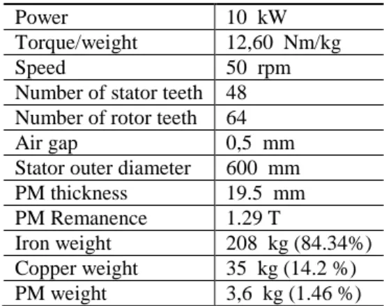 Table 1. Specifications of the DSPM  
