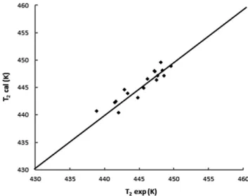 FIG. 5. Enthalpy of ADC decomposition (absolute value) against mo- mo-lecular weight of phthalates except DUP.