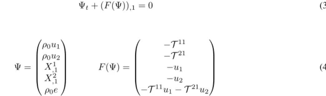 Figure 1: HLLC solver wave pattern